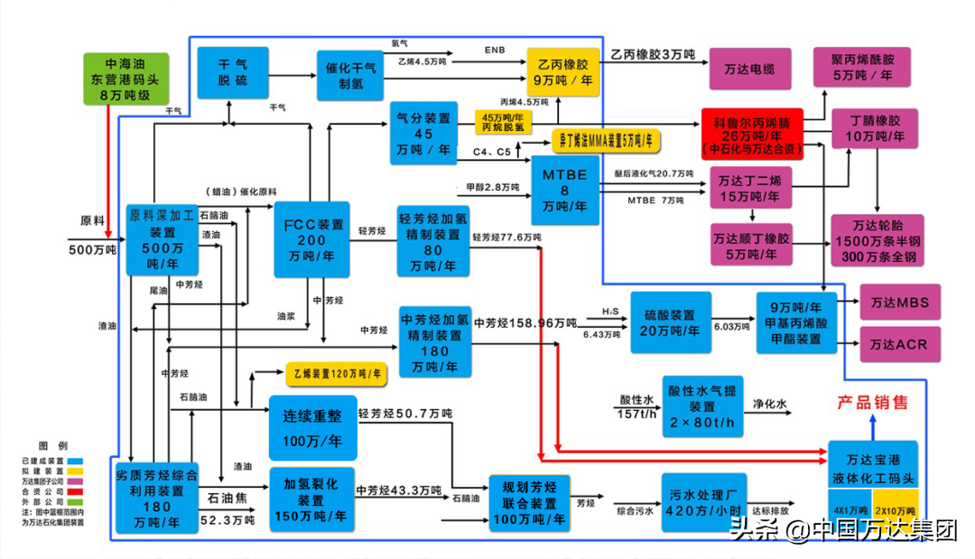 万达集团百年招聘中心（这里是中国万达集团）