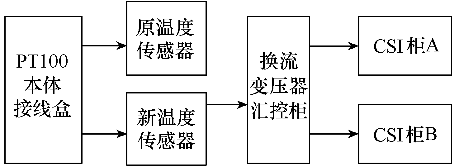 一起換流變壓器分接開關檔位不一致的原因分析及改進措施