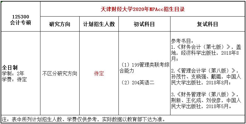 考研院校专业规划｜天津财经大学