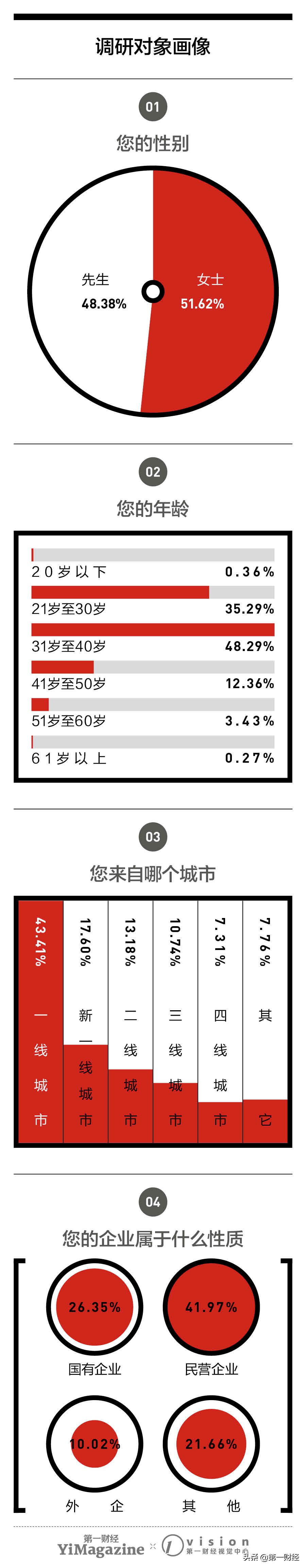 企业福利,企业福利平台
