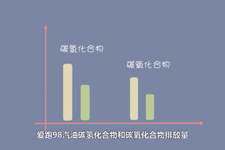 加95号汽油的车，可以加爱跑98号吗？