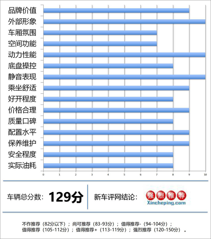 宝马X5超深度车评：运动操控靠边站，豪华舒适可称王