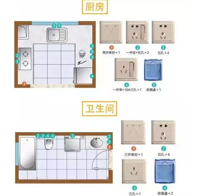 老电工用毕生经验绘制！这17张水电装修定位图，看懂立马动工！