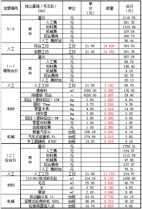 工程预算太复杂？建筑工程全套预算明细表，输入单价可直接套定额