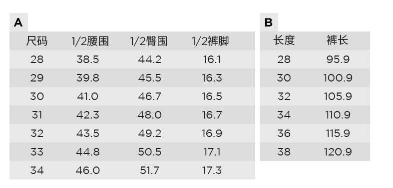 那些值得入手的经典牛仔裤单品