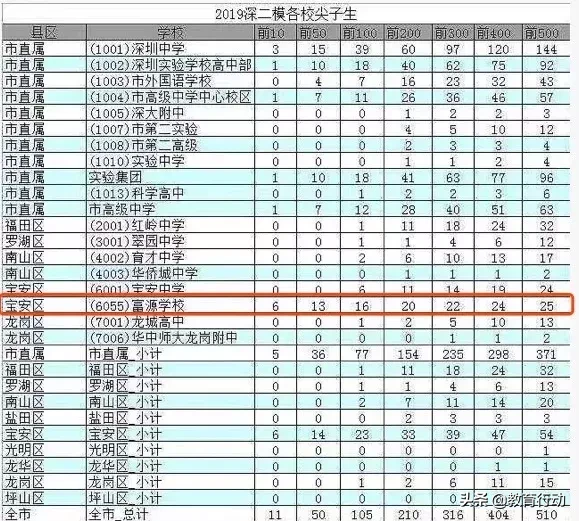 衡水中学逆袭录：被曲解30年的超级中学神话