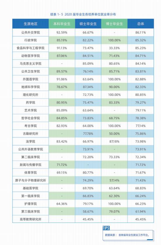 吉林大学院校解析！就业、专业等问题一文了解
