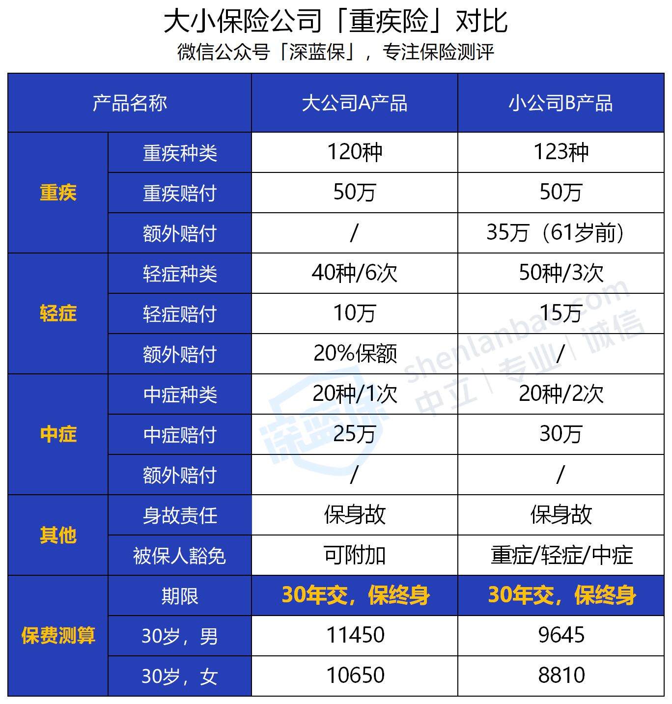 2024年保险行业规模与实力排行榜揭晓！哪家是您的首选？
