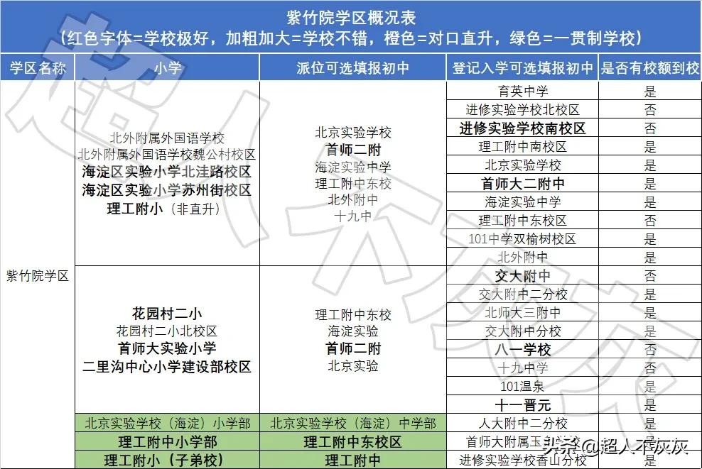北京海淀学区房调研：17个学区，神仙学校，终极鸡娃