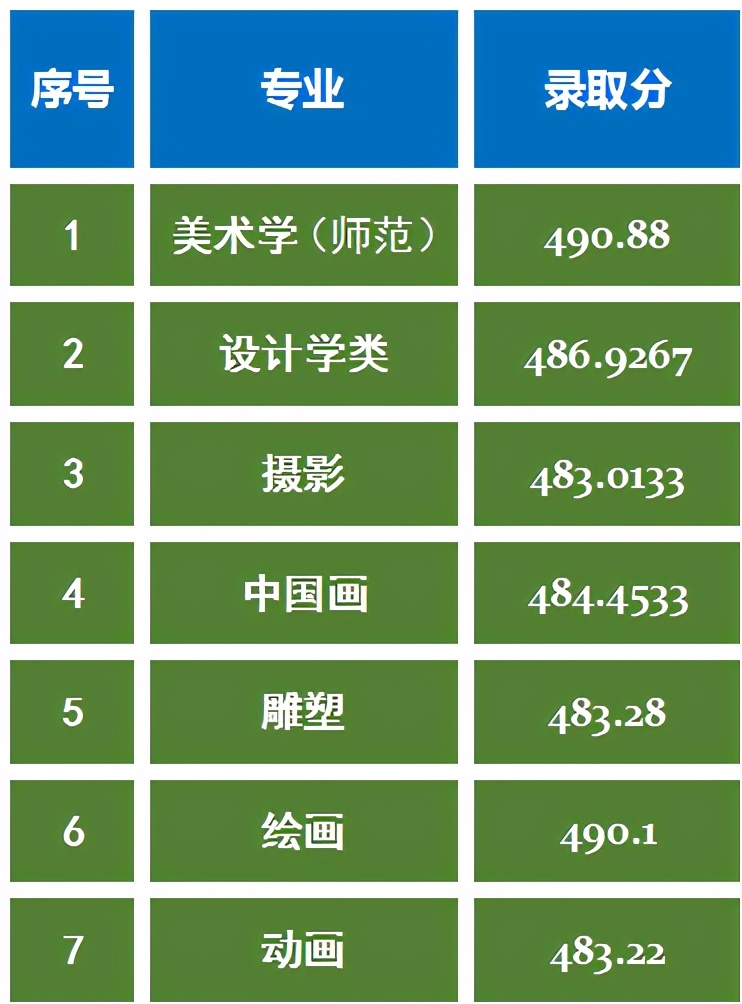 上海师范大学艺考政策解读！2021年美术艺考生报考建议