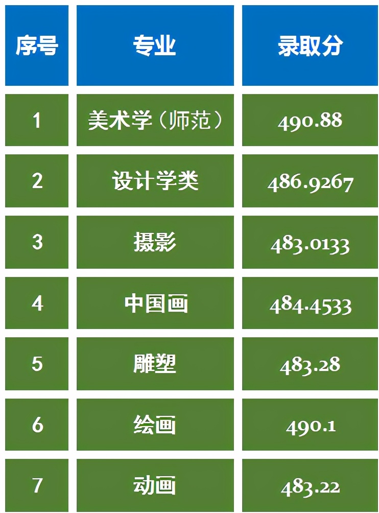 上海师范大学艺考政策解读！2021年美术艺考生报考建议