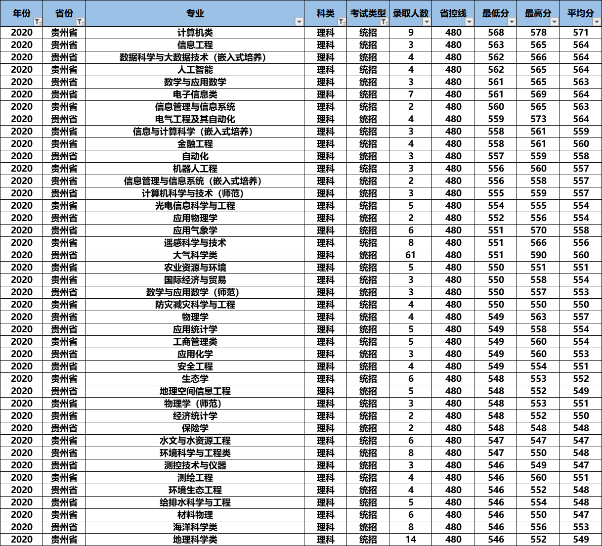 2021高考：“气象界黄埔军校”南京信息工程大学怎么样？好考吗？