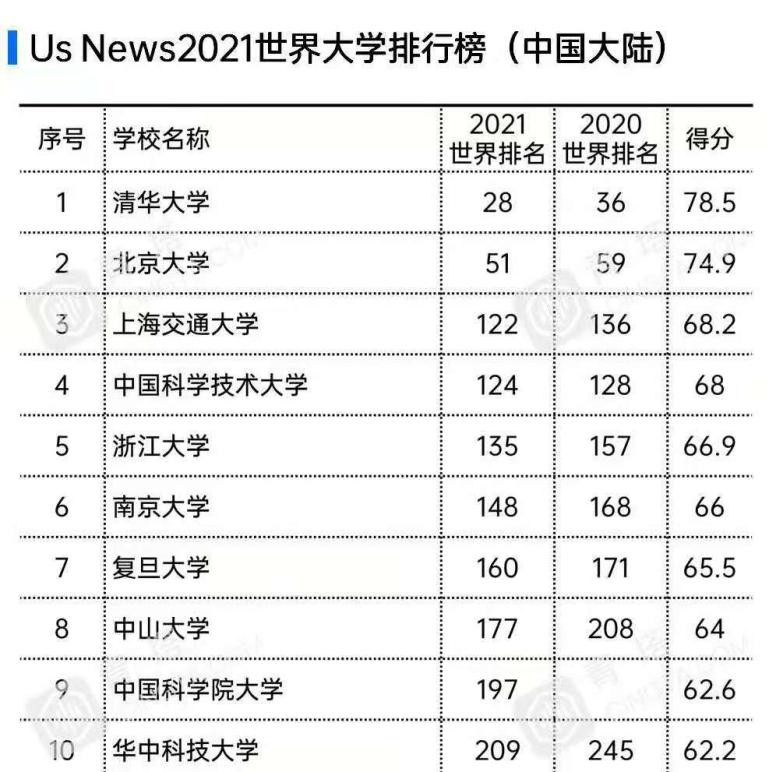 起底武汉工程大学“真正实力”！四大维度直击，7大榜单给你答案