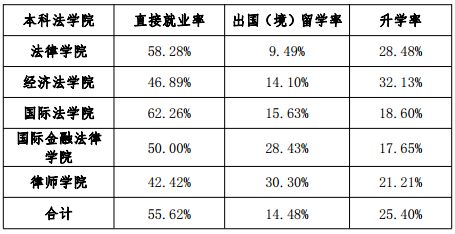 华东地区的法学扛把子——华东政法大学