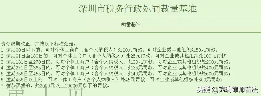 个体户也要查账征收了！紧急通知！1月1日起不再定期定额征收