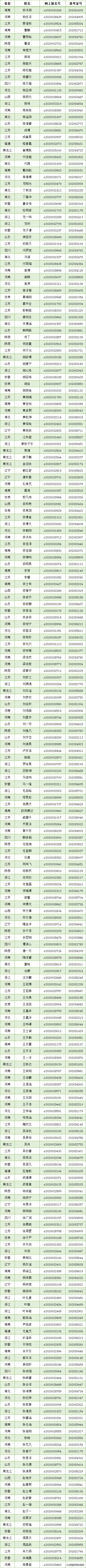 西安交大2020年少年班拟录取名单234人，湖北12人，有你伢吗？