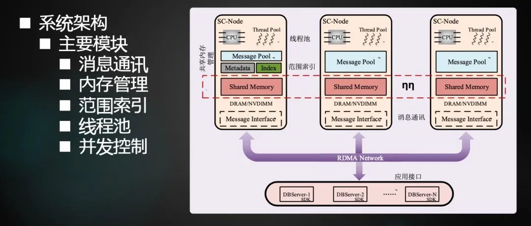 美团内部讲座｜周烜：华东师范大学的数据库系统研究
