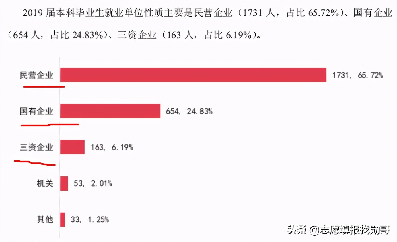 藏在江西的一所“普通本科”，名气不大，实力却比肩211