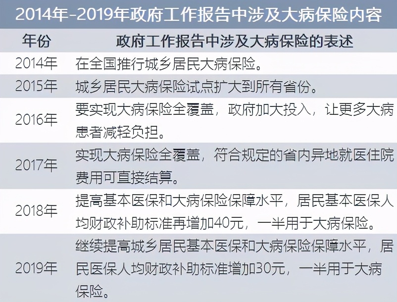 大病保险近十年掠影：站在共同富裕视角，再看普惠保险
