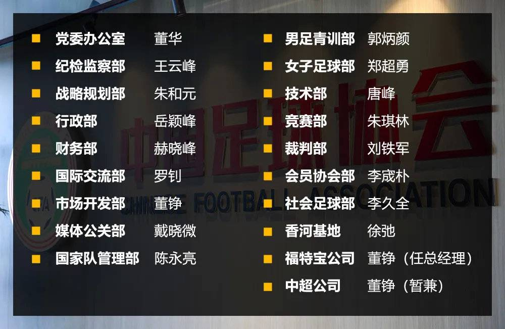 世界杯正赛翻译(足协16个部门负责人确定，前阿里汉国足翻译被重用，一人身兼三职)