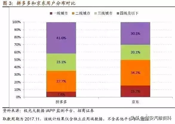 壳牌中超版机油为什么便宜(亦真亦假？揭秘拼多多机油超低价的真相)