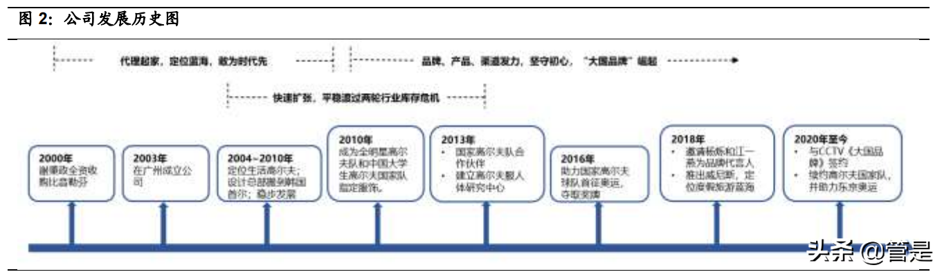 比音勒芬研究报告：品牌力突出的高端运动生活服饰
