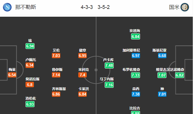 那不勒斯vs国际米兰预测(周一外扫 那不勒斯 VS 国际米兰预测)