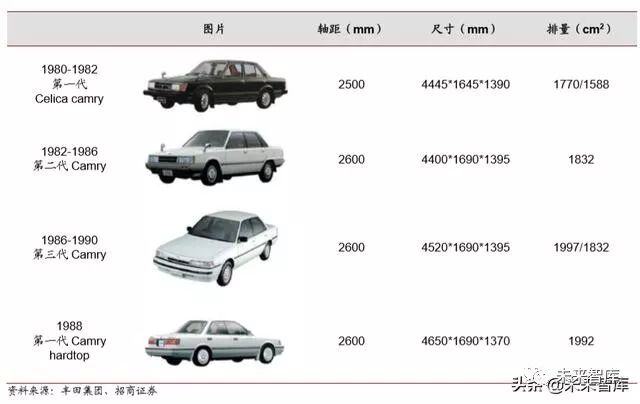 丰田汽车的崛起之路，从纺织厂到世界顶尖汽车制造商