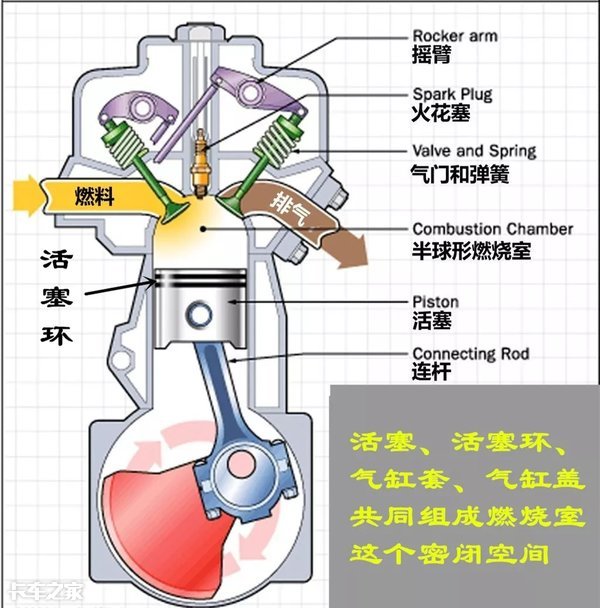 发动机磨损状态怎么查？为何首先要看“下排气”