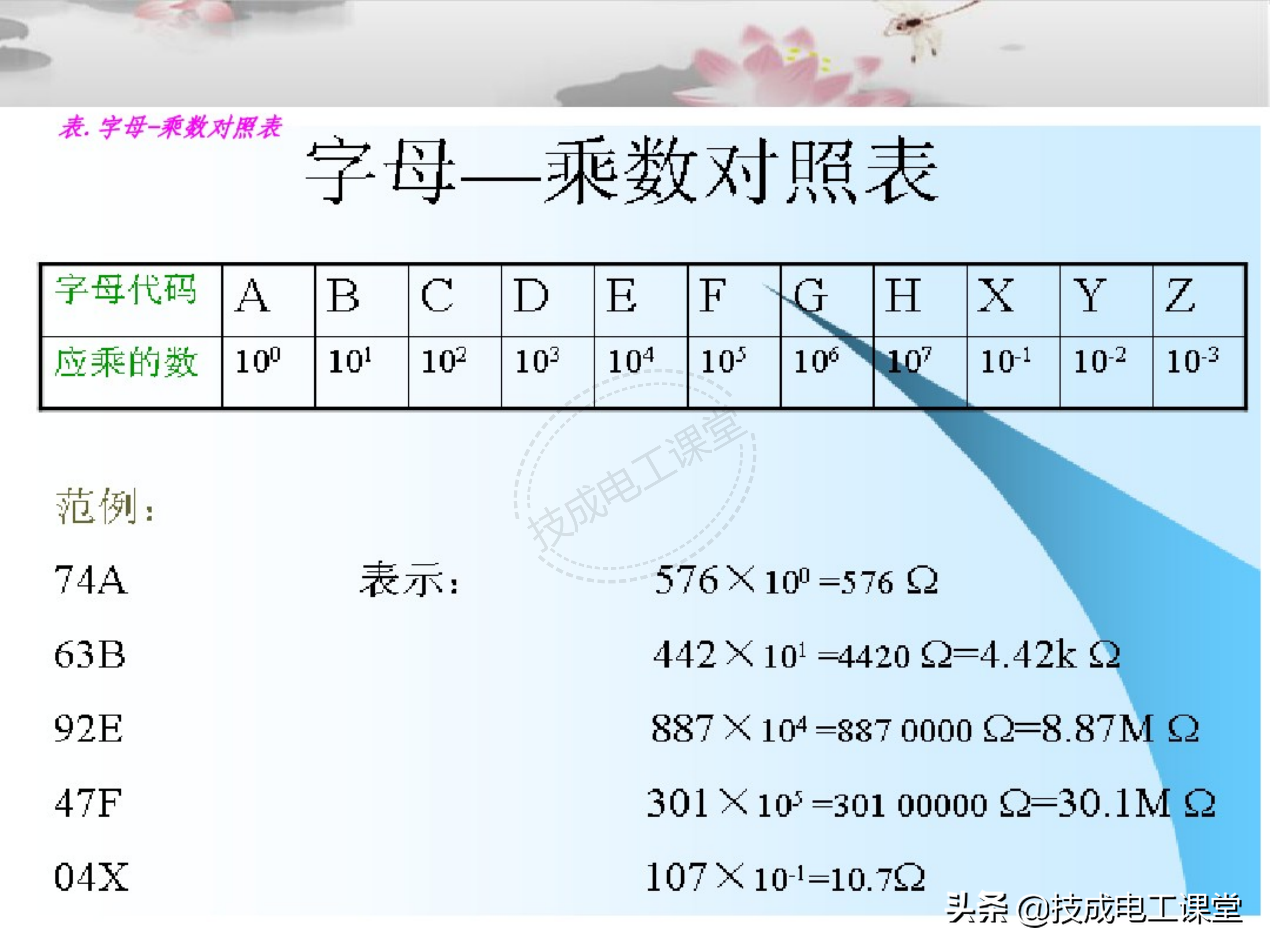 一看就懂，电子元件基础知识图解