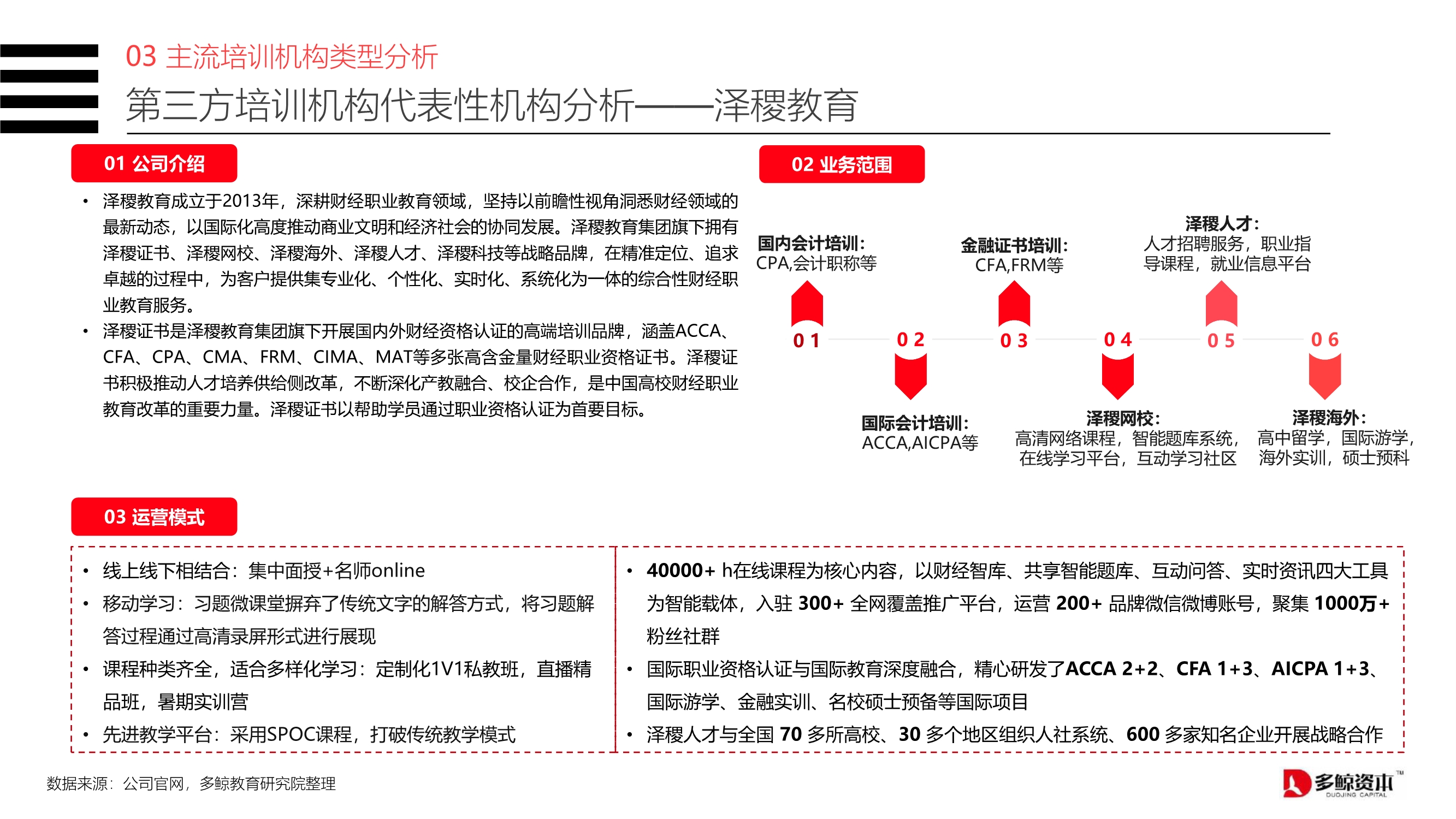 2020中国金融理财培训行业报告