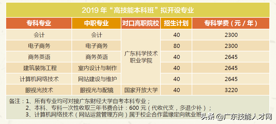 广州市商贸职业学校2019年招收（高中生毕业生）简章