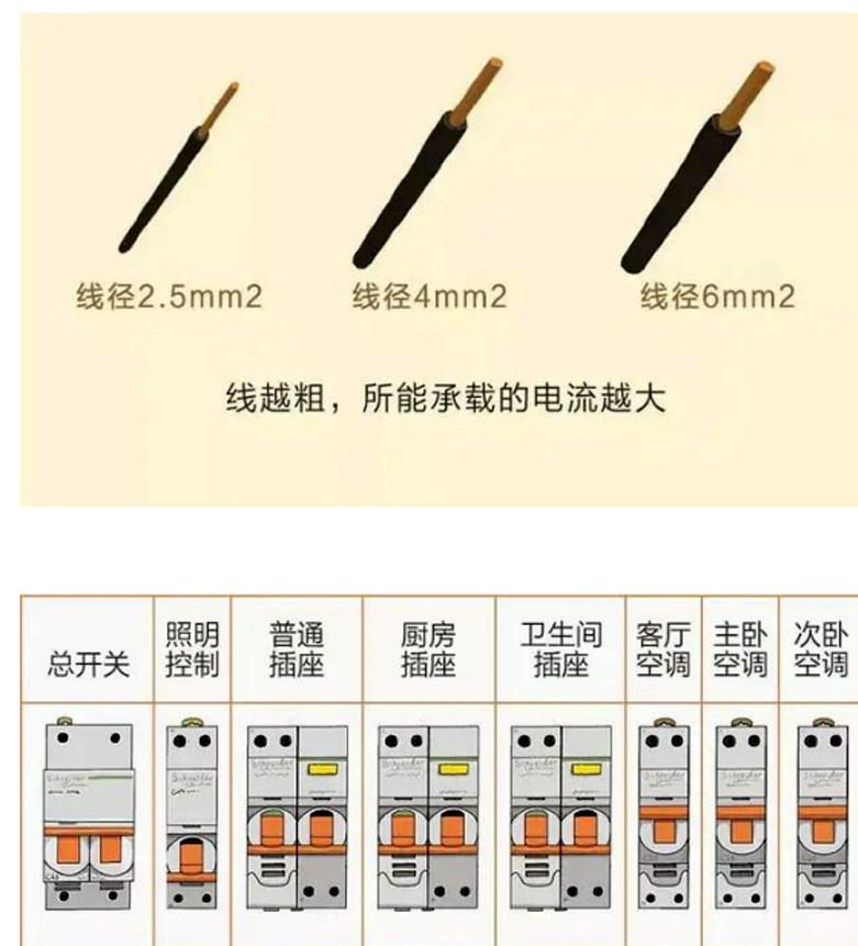 家庭配电想做一个房间一个回路，老电工说：不怕天天跳闸就这么做