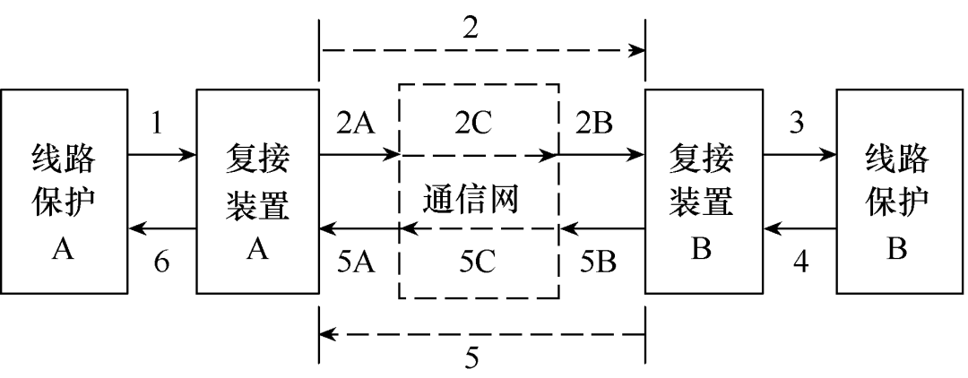 一種在線識別光纖通道異常區間的方案