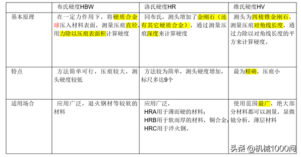 世界杯足球材质软硬(布氏/洛氏/维氏3种常见硬度是怎么回事？一文讲清)