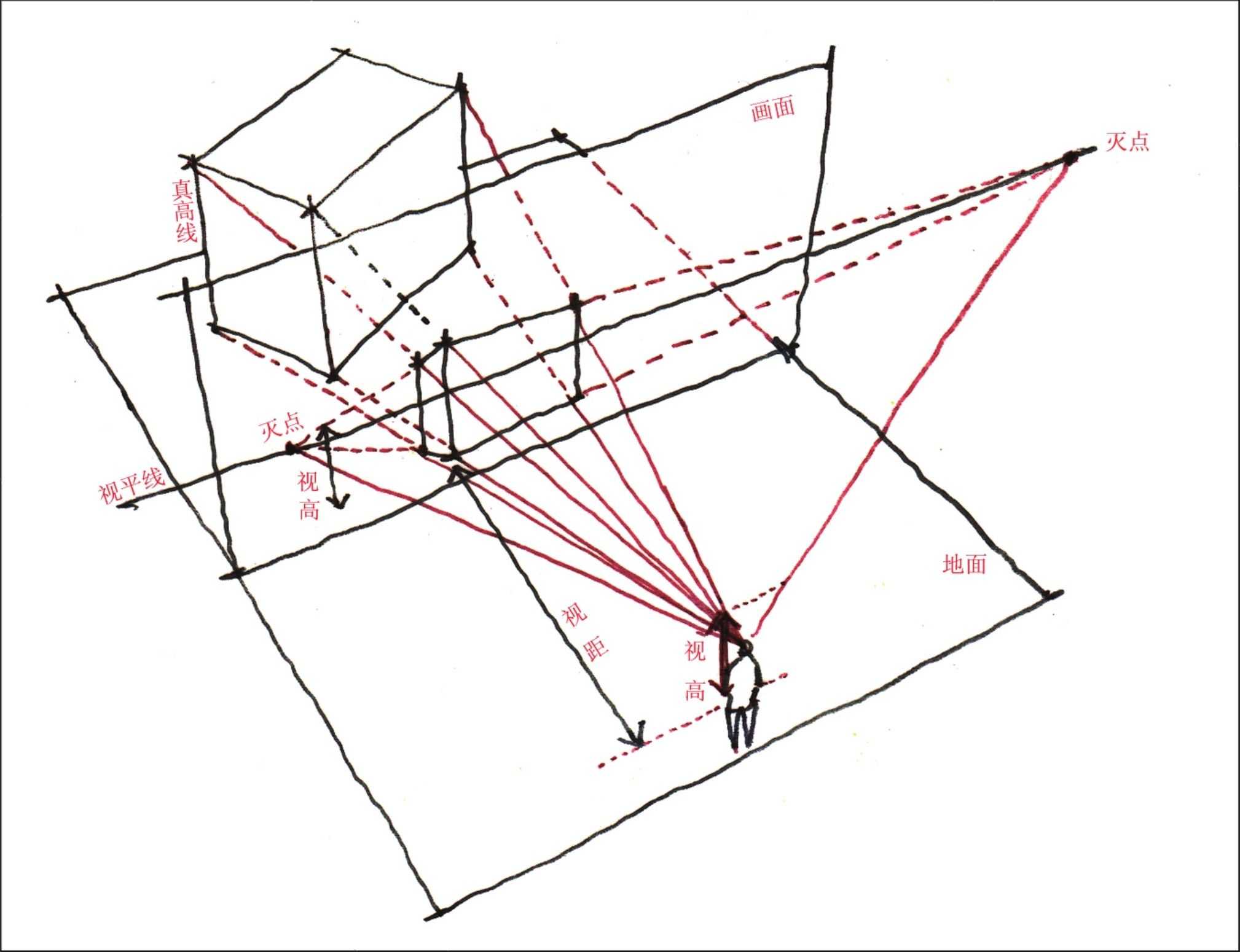 平行透视写生图片