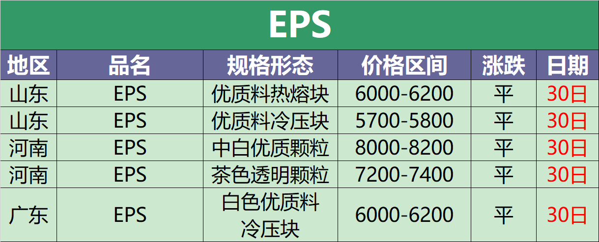 江苏化纤厂最新招聘（8月30日废塑料调价信息汇总）