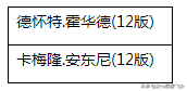 为什么nba2kol2维护(2kol，有生之年系列更新，12赛季球星部分开放，球星置换系统上线)