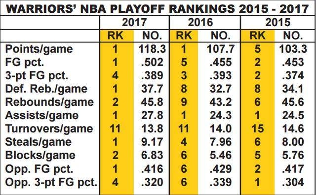 NBA2015总决赛(深度丨2015年总决赛，勇士在一片质疑声前行，时代碰撞的揭幕战)