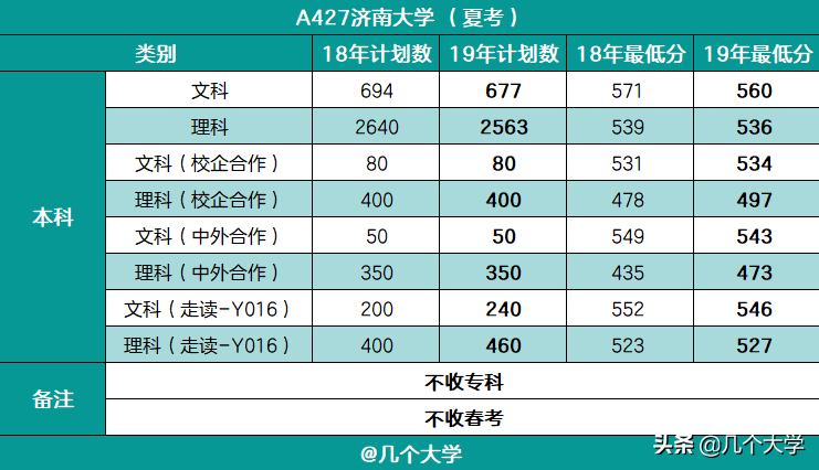 「学校资料」济南大学（省部共建大学）