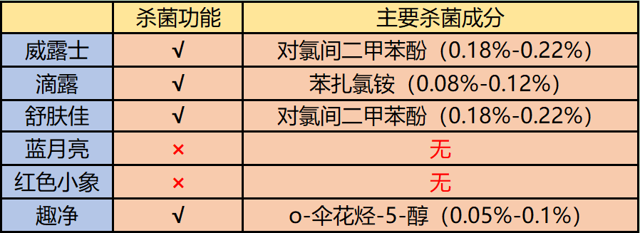 90%家庭都在用的6款大牌儿童洗手液全面测评，你买对了么？