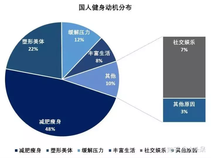 5000办了张年卡，才用3次，浩沙健身却跑路了