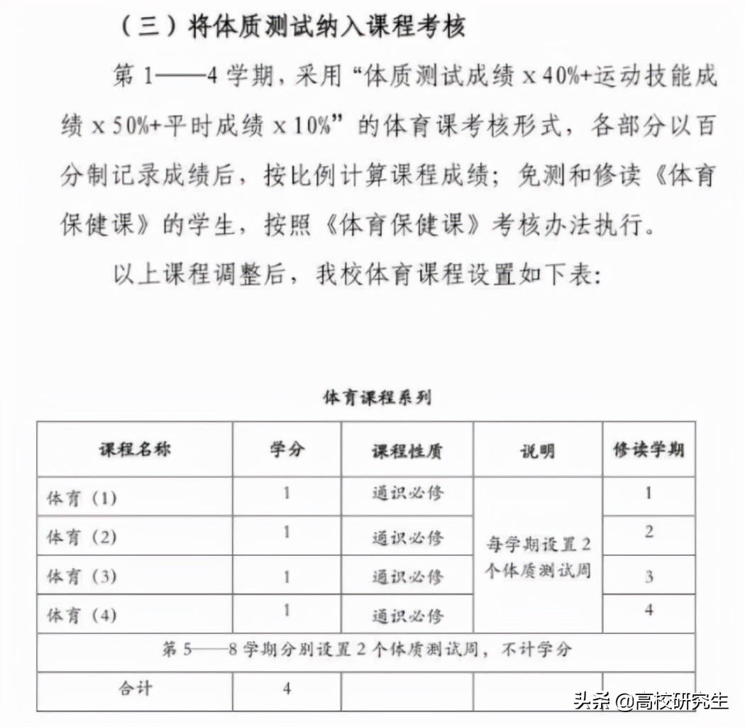 云南大学体测不合格无法毕业，大学评奖评优以及保研都和它有关