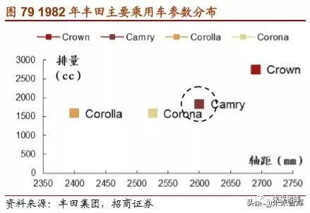 丰田汽车的崛起之路，从纺织厂到世界顶尖汽车制造商