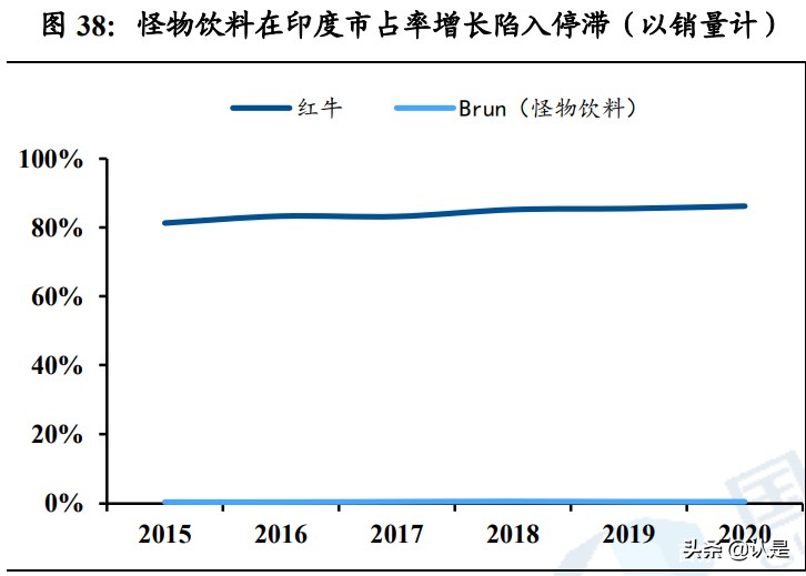 怪物能量饮料市值（中国能量饮料行业研究）