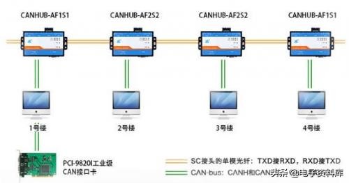 什么是 CAN 总线：概念、优势和抗干扰要素