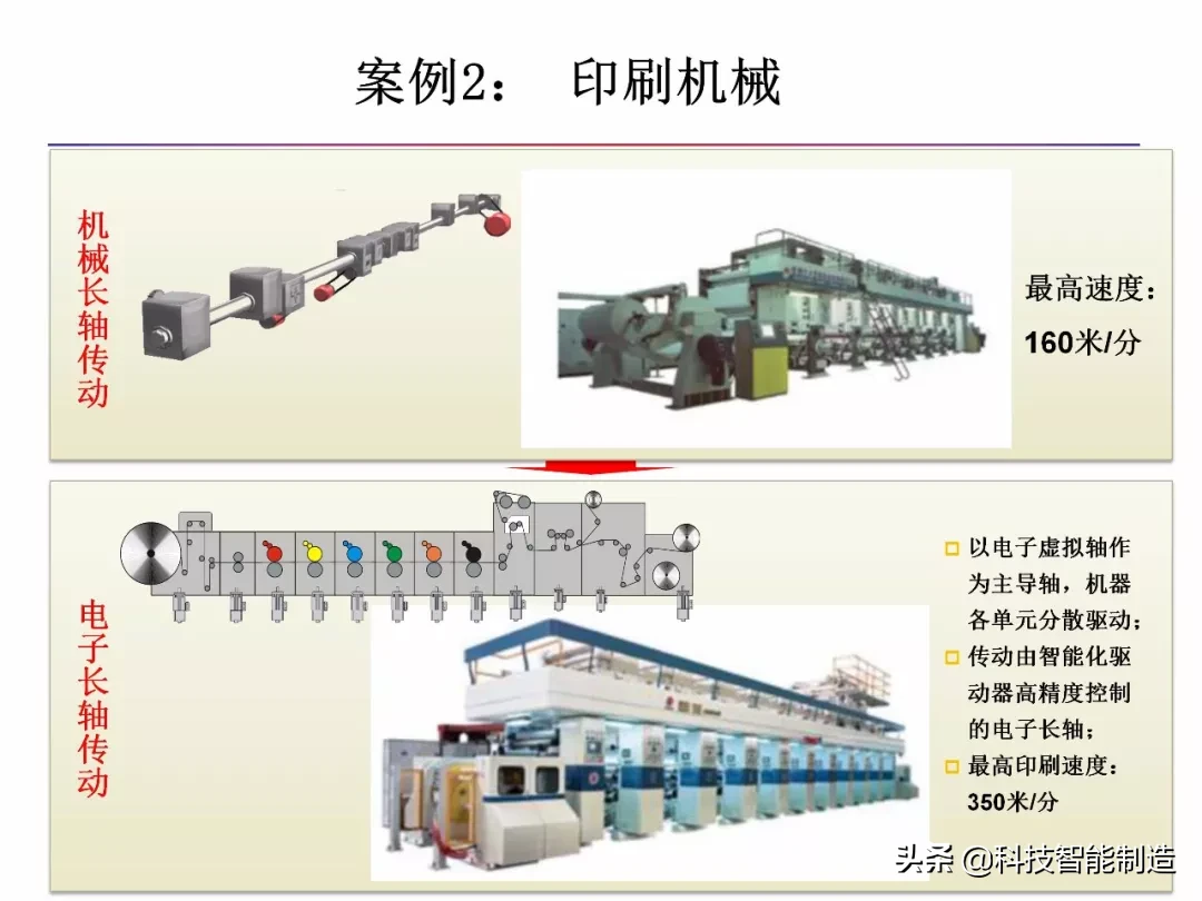 什么是智能制造，什么是数字工厂，智能制造工厂趋势所在