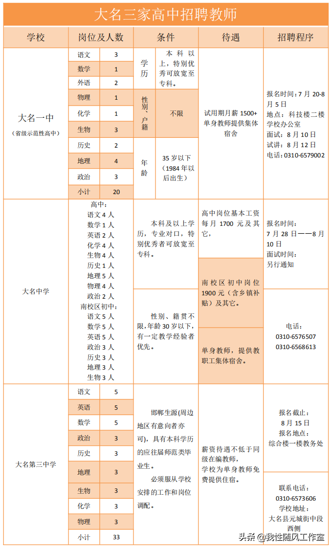 馆陶2017教师招聘（107个名额）