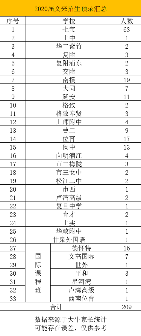 上海TOP100初中榜单出炉！华育稳坐“王位”，兰生复旦紧跟