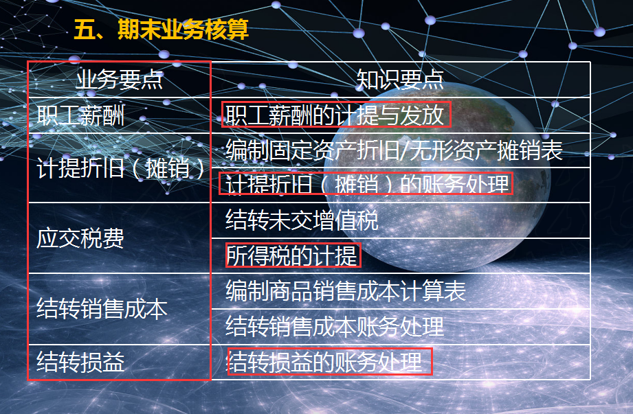 不会商贸企业做账？商贸企业常见账务处理还不快来学习